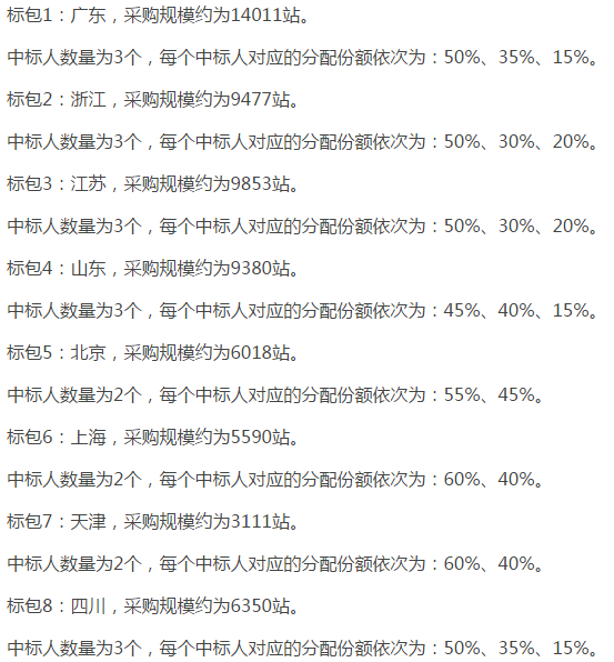 中國移動(dòng)啟動(dòng)NB-IoT無線主設(shè)備集采 宏基站需求量達(dá)14萬