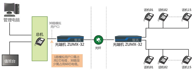 高速公路隧道應(yīng)急通信方案組網(wǎng)圖