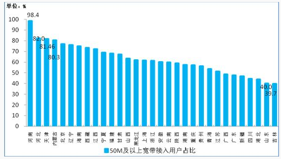 工信部：中西部地區電信業務增速明顯 東部業務回落