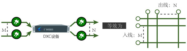 數字交叉連接設備作用