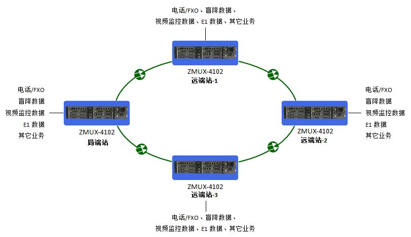 ZMUX-4102基于STM-1 STM-4線路傳輸.JPG