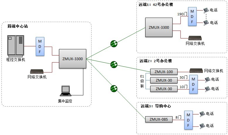 廣州輕紡交易園電話光纖傳輸組網圖.jpg