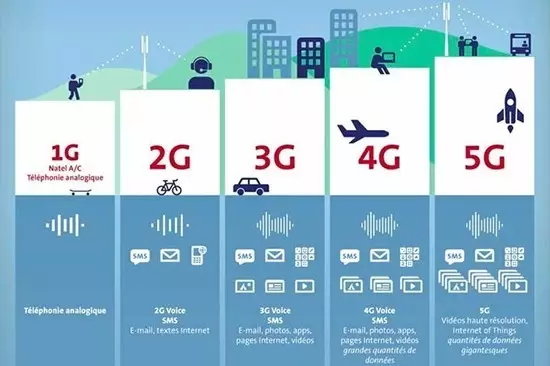 5G大時(shí)代來臨！國(guó)內(nèi)首個(gè)5G基站廣州開通