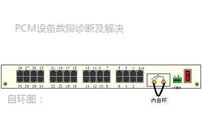 PCM設備自環測試