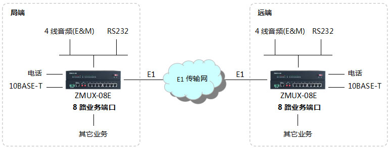 緊湊型pcm設備組網應用介紹