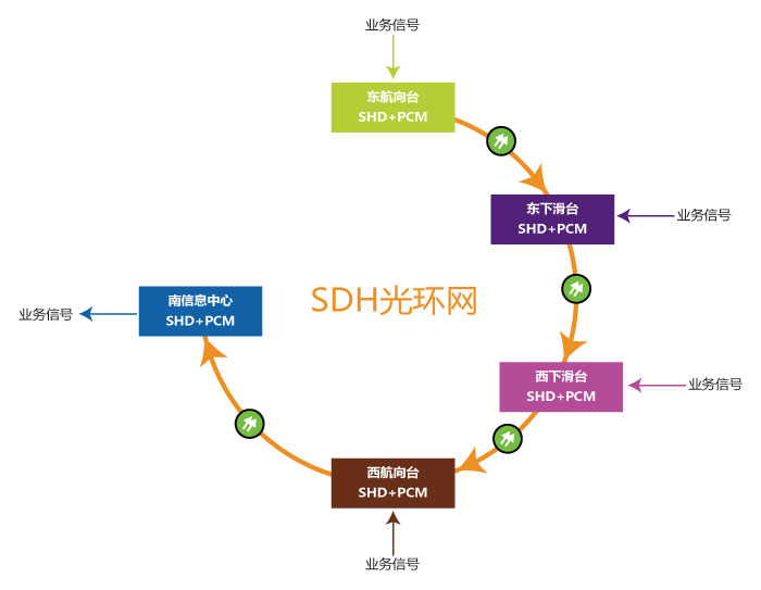 環(huán)網(wǎng)正常情況下