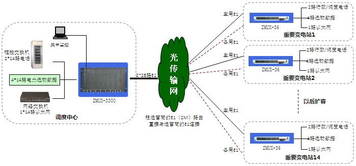 方案一說(shuō)明：