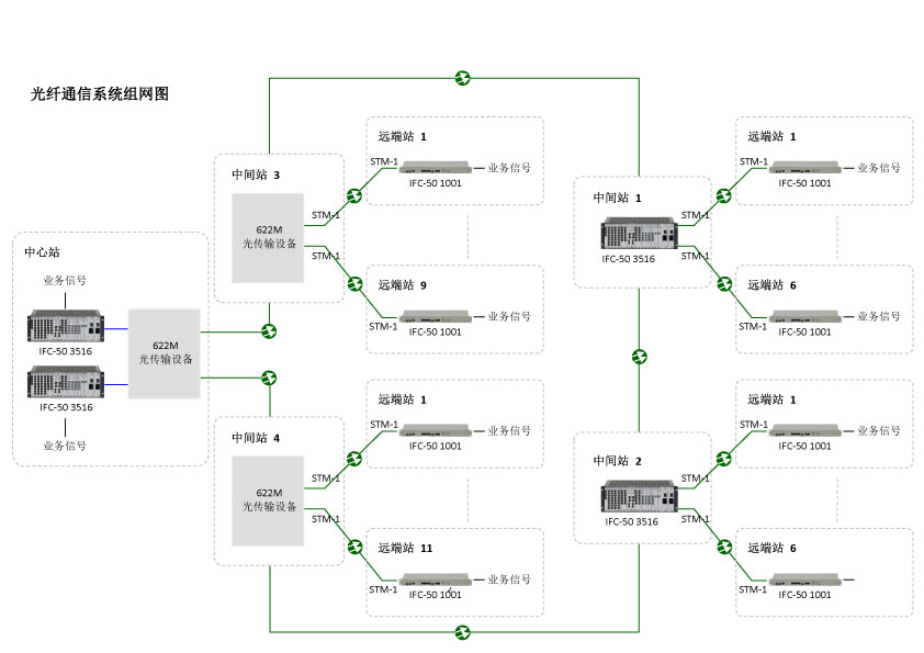 應急通信系統解決方案