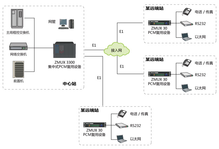 廣州銀訊智能PCM設備在電力系統中得到廣泛應用